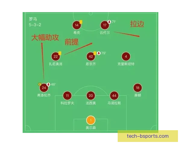 拉涅利三度执教罗马带队风格与战术变迁解析