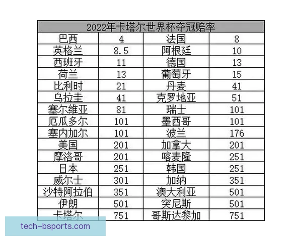 世界杯预选赛核心伤停解析胜负关键赔率与走势全景解读深度洞察