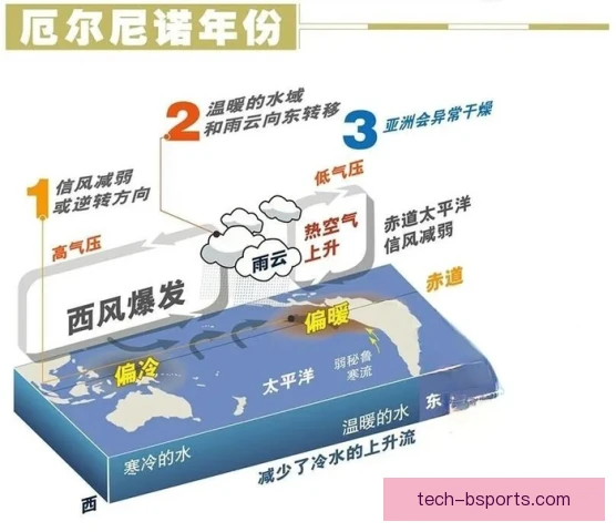 拉蒂尼娜效率波动来源，体能分配出现隐患